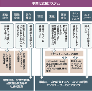 レーザーによるものづくり中核人材育成講座
